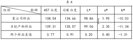 A kind of synthetic method of the stilbene biphenyl fluorescent whitening agent of slight blue tone