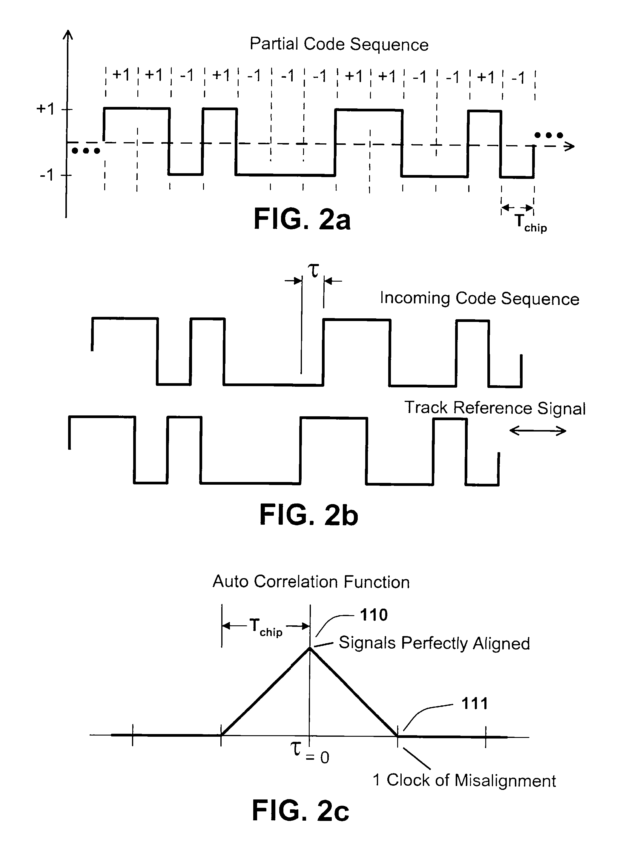 Unbiased code phase discriminator