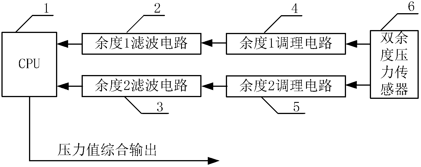 Redundancy device for aircraft electric brake pressure sensor and method for controlling redundancy device