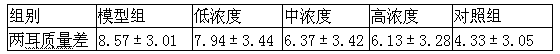 A traditional Chinese medicine composition for treating acne vulgaris and its preparation method