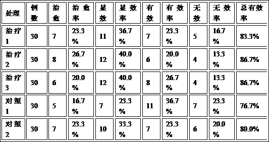 A traditional Chinese medicine composition for treating acne vulgaris and its preparation method