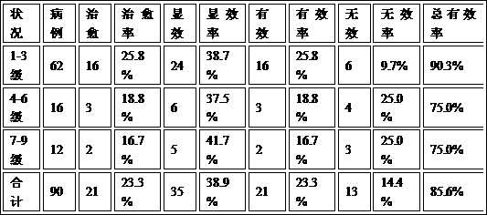 A traditional Chinese medicine composition for treating acne vulgaris and its preparation method