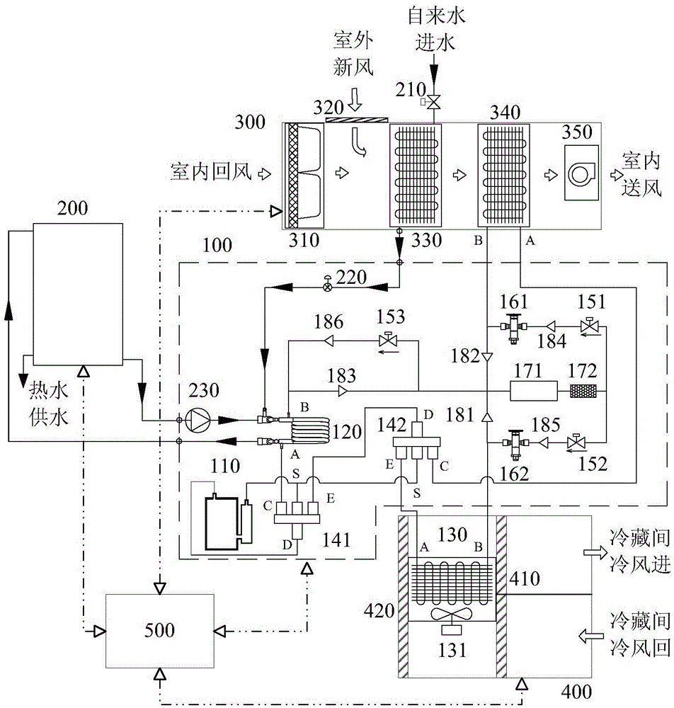 Multi-mode operation control method and control device for restaurant kitchen heat pump system