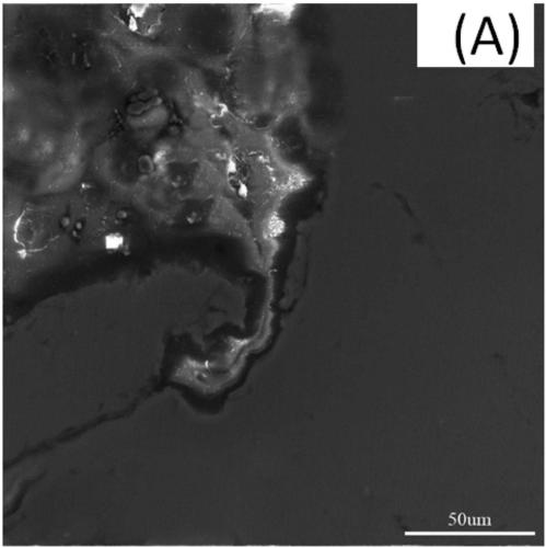 Preparation method of laser cladding coating