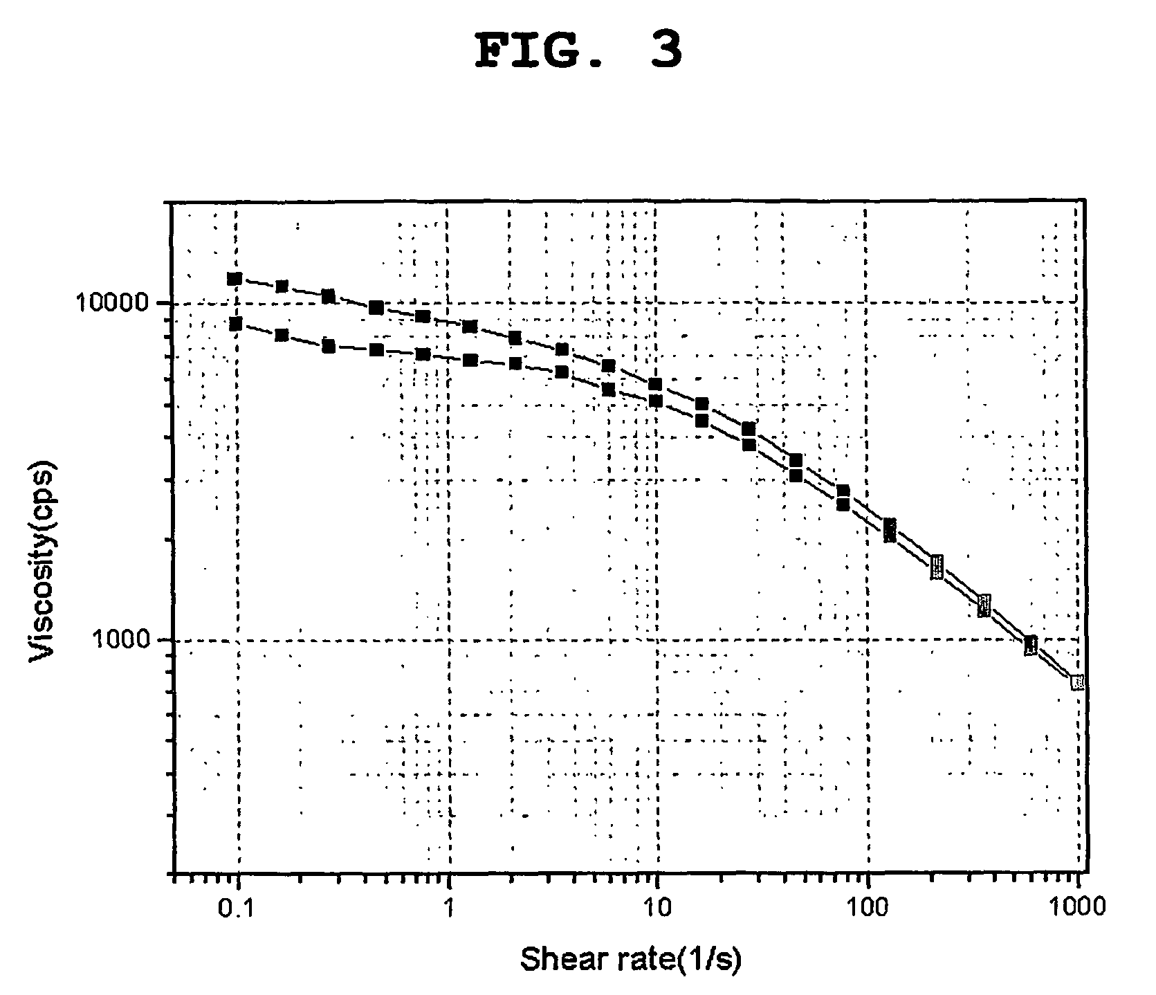 Constitution of the dispersant in the preparation of the electrode active material slurry and the use of the dispersant