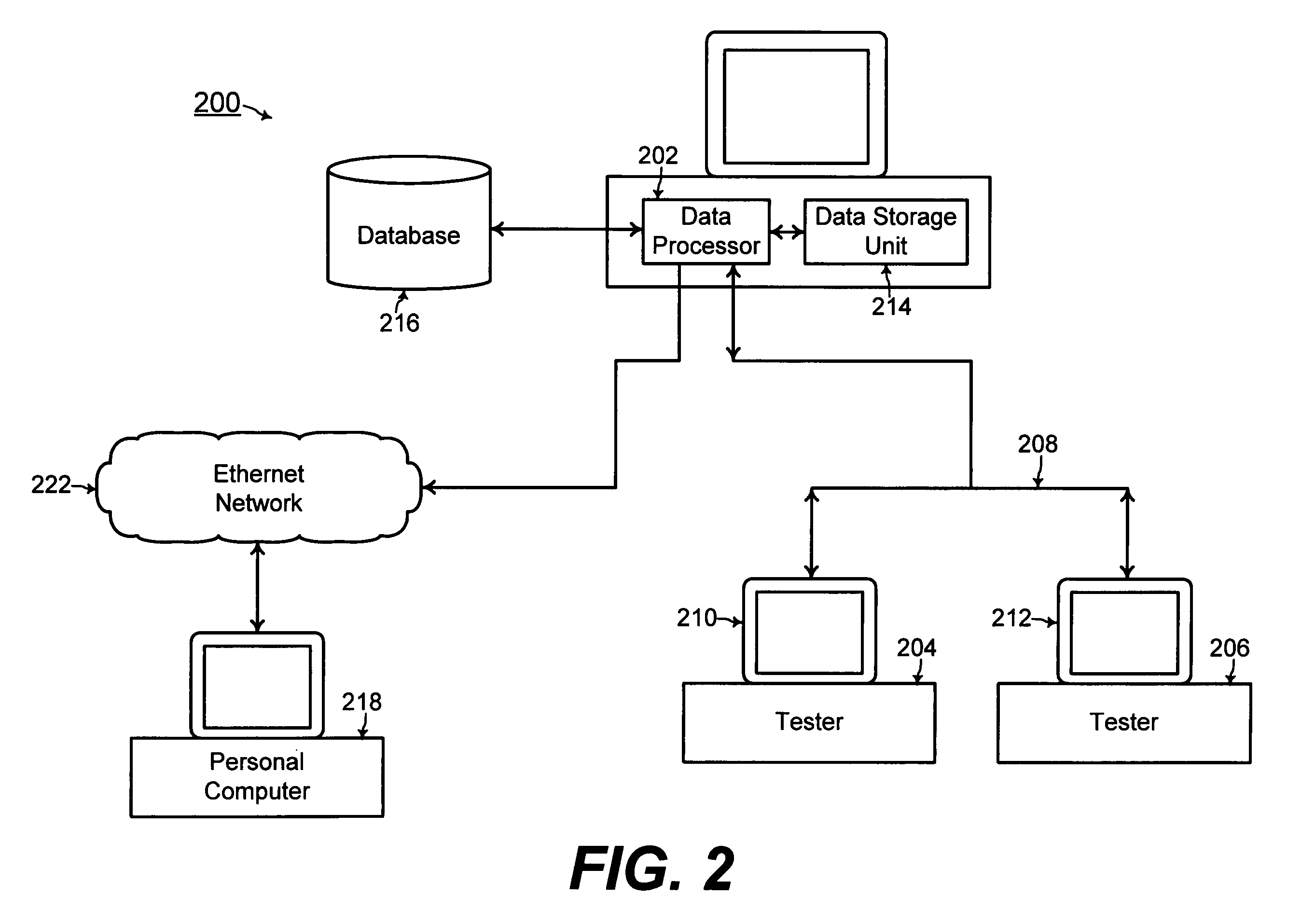 Method and system for testing articles of manufacture