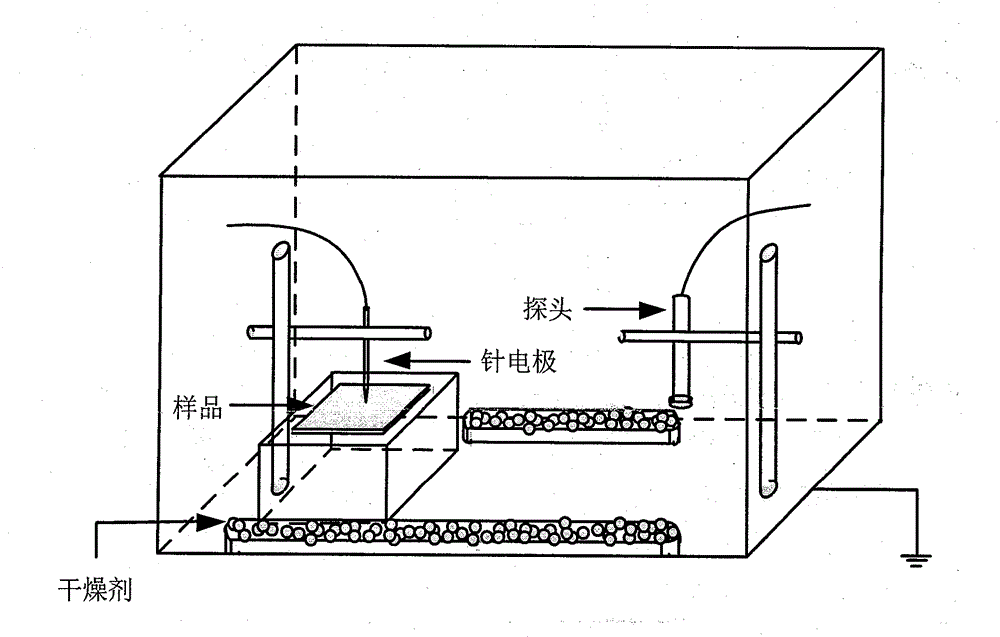 Improvement on polyimide film surface charge measuring method