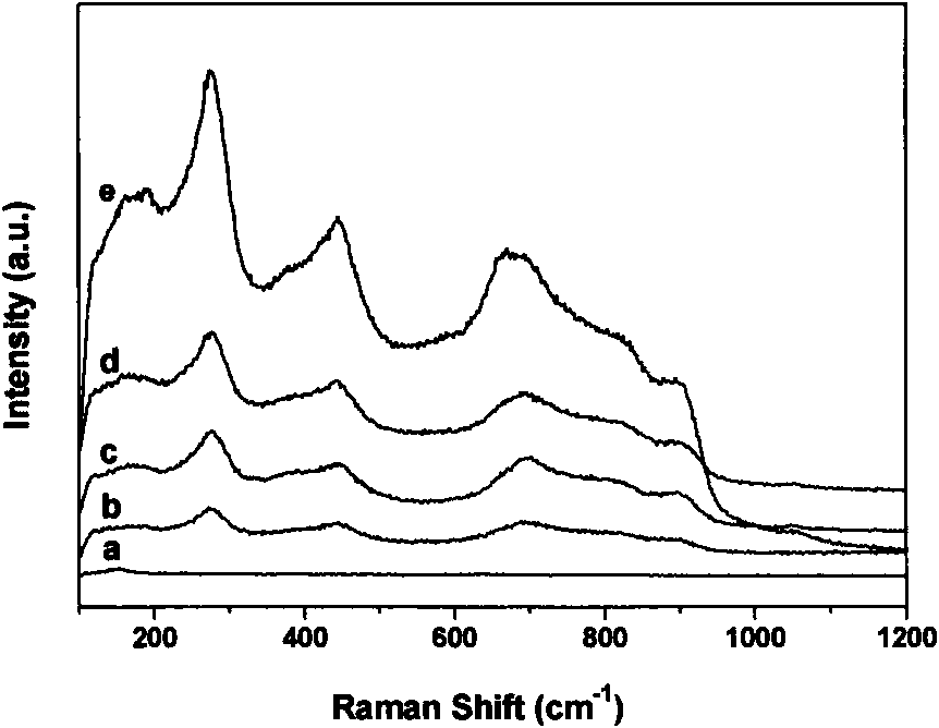 Surface treatment method for improving biological property of medical metallic titanium