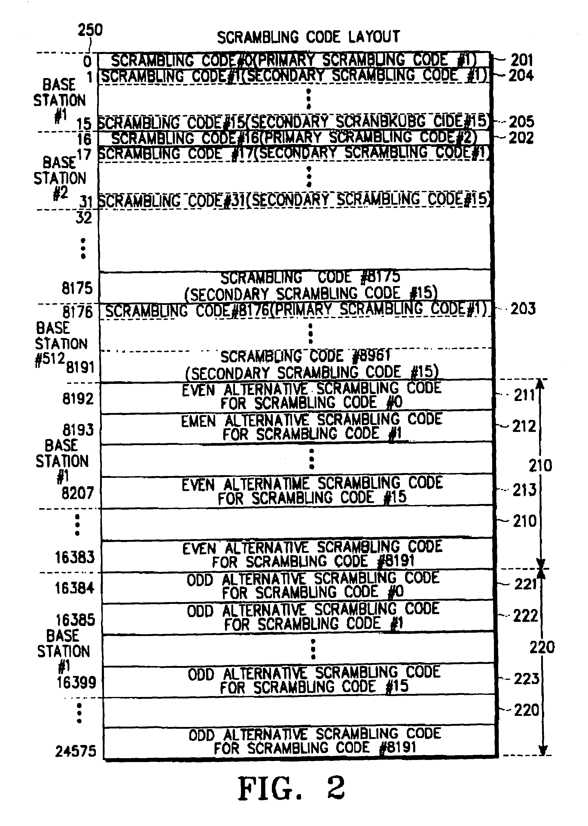 Apparatus and method for generating multiple scrambling codes in asynchronous mobile communication system