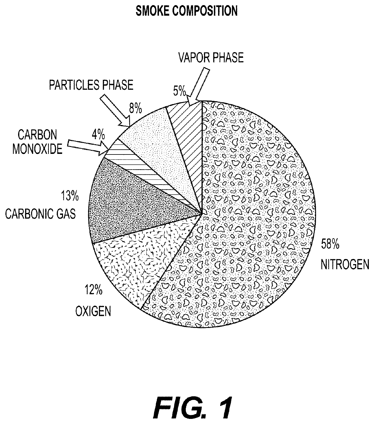 Filtering material and filter for retaining polyaromatic hydrocarbons, carbonyls and other compounds from smoke from tobacco products