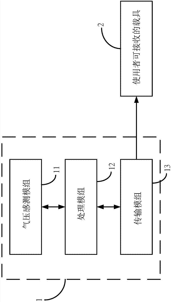 Dynamic tire pressure sensor system for a bike