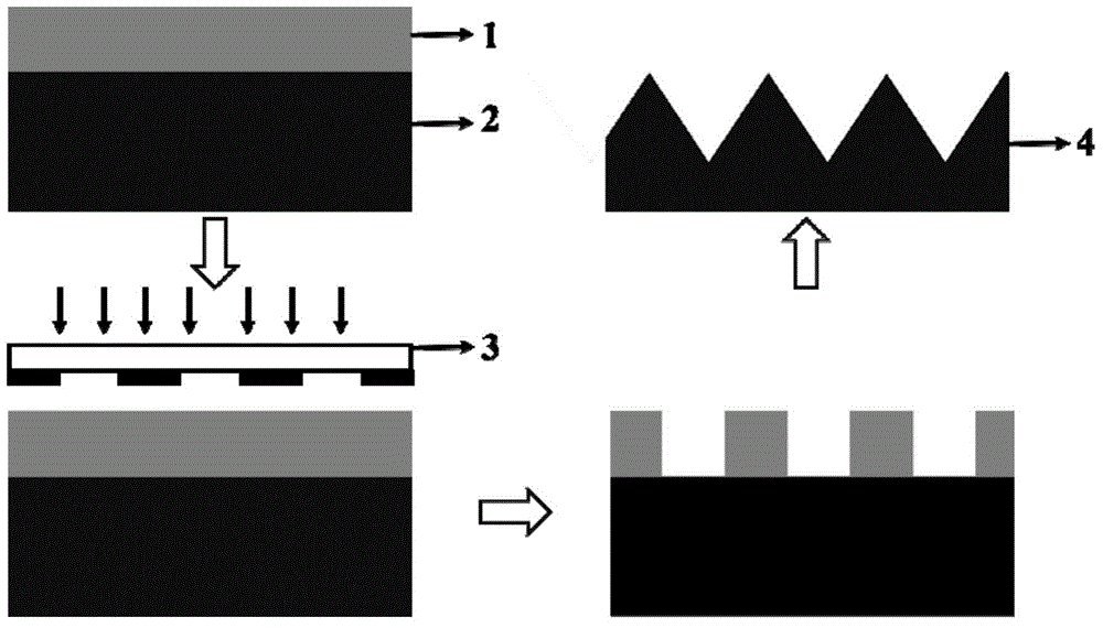 Method for preparing novel micro nano composite structure patterned sapphire substrate