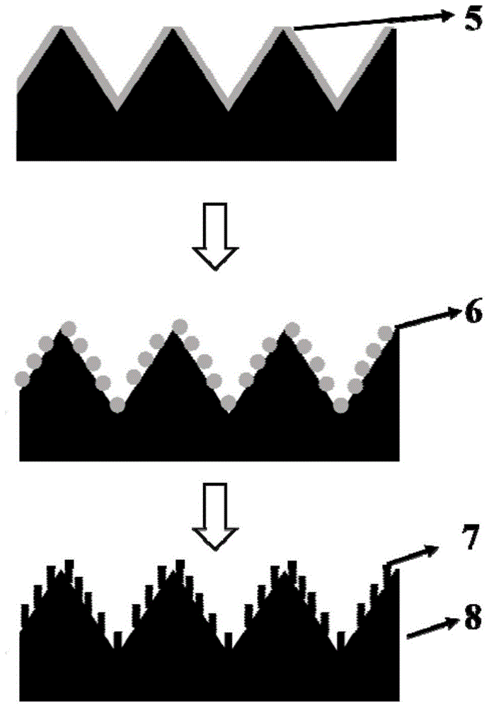 Method for preparing novel micro nano composite structure patterned sapphire substrate