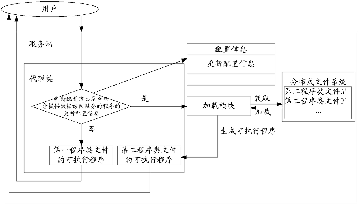 Running program hotfix method and apparatus