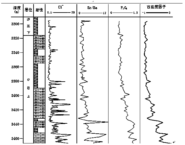 A comprehensive quantitative recovery method for a lake deposition environment