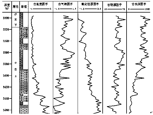 A comprehensive quantitative recovery method for a lake deposition environment