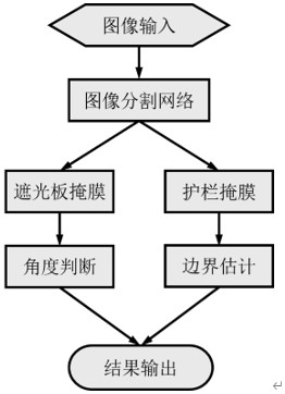 Defect detection method and device for facilities on both sides of road