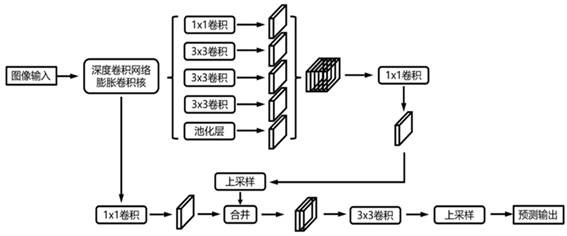 Defect detection method and device for facilities on both sides of road