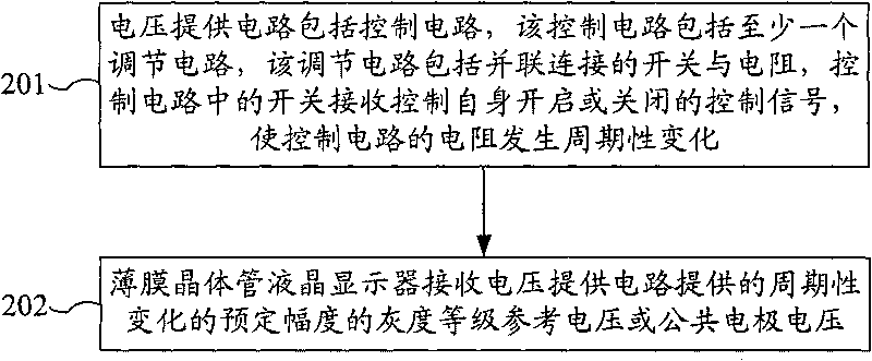 Method and device for eliminating residual image