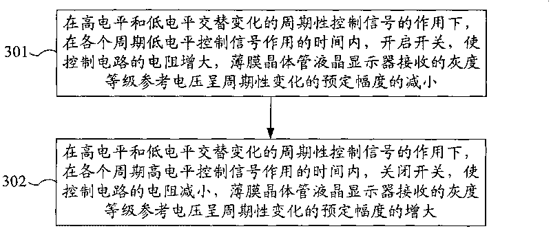 Method and device for eliminating residual image