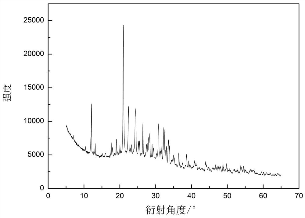 A kind of preparation method of boropolysilicate aluminum iron-chitosan composite flocculant