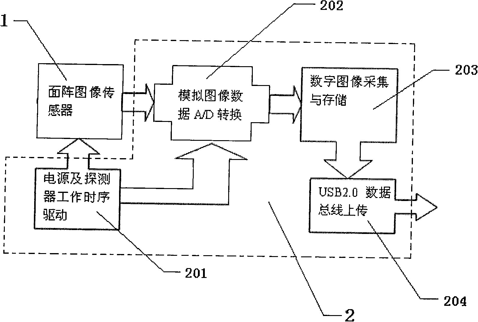 Method and system for realizing high-resolution sub-pixel imaging technique