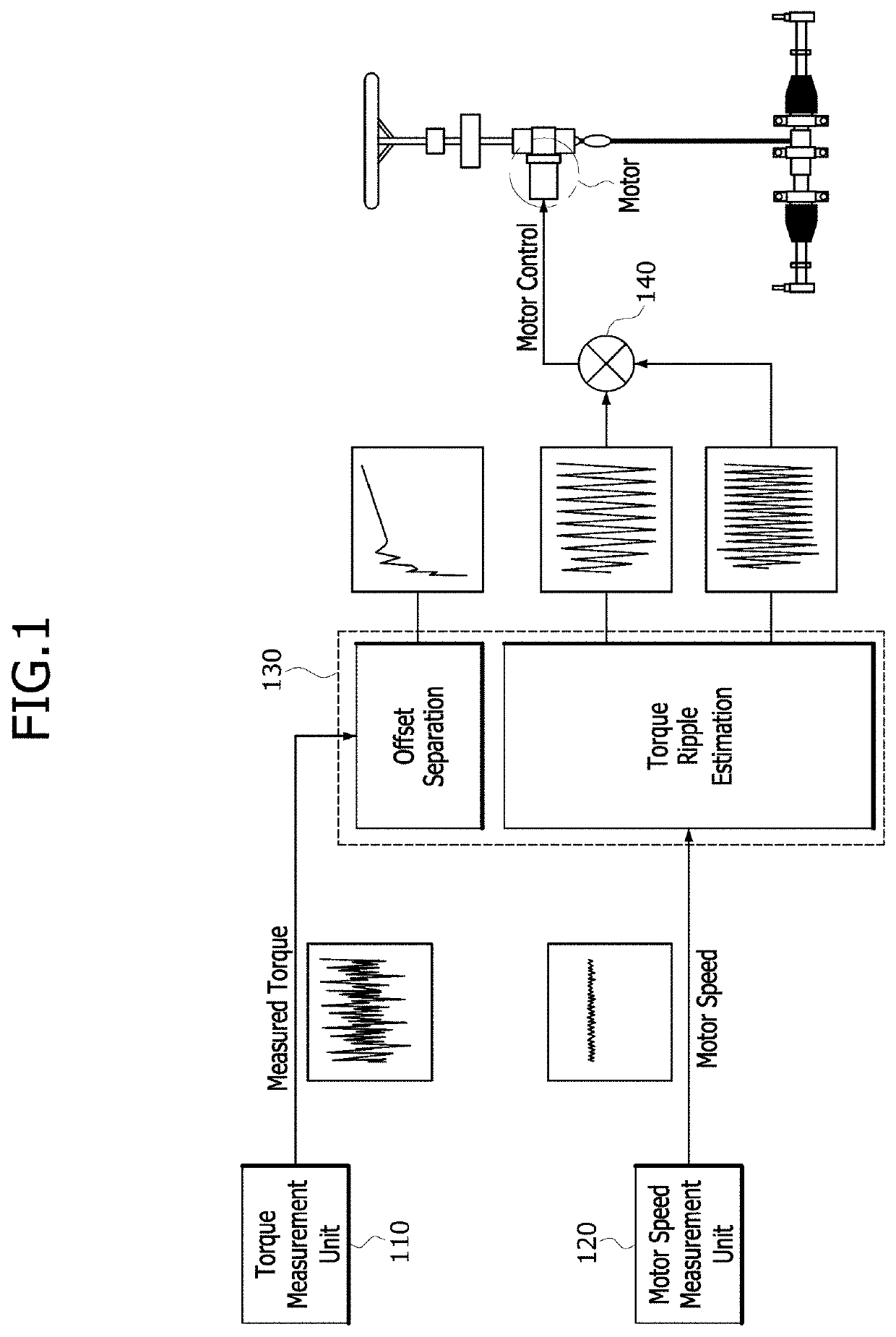 Torque ripple compensation apparatus and method