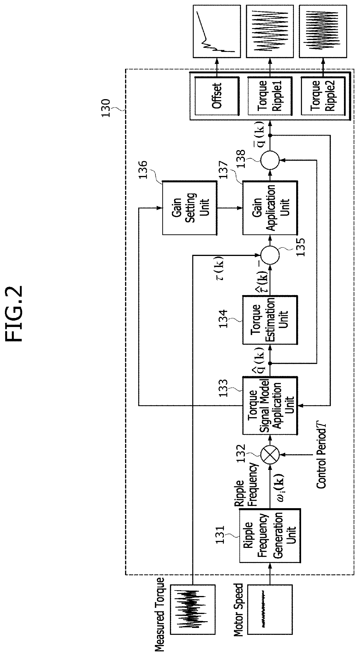 Torque ripple compensation apparatus and method