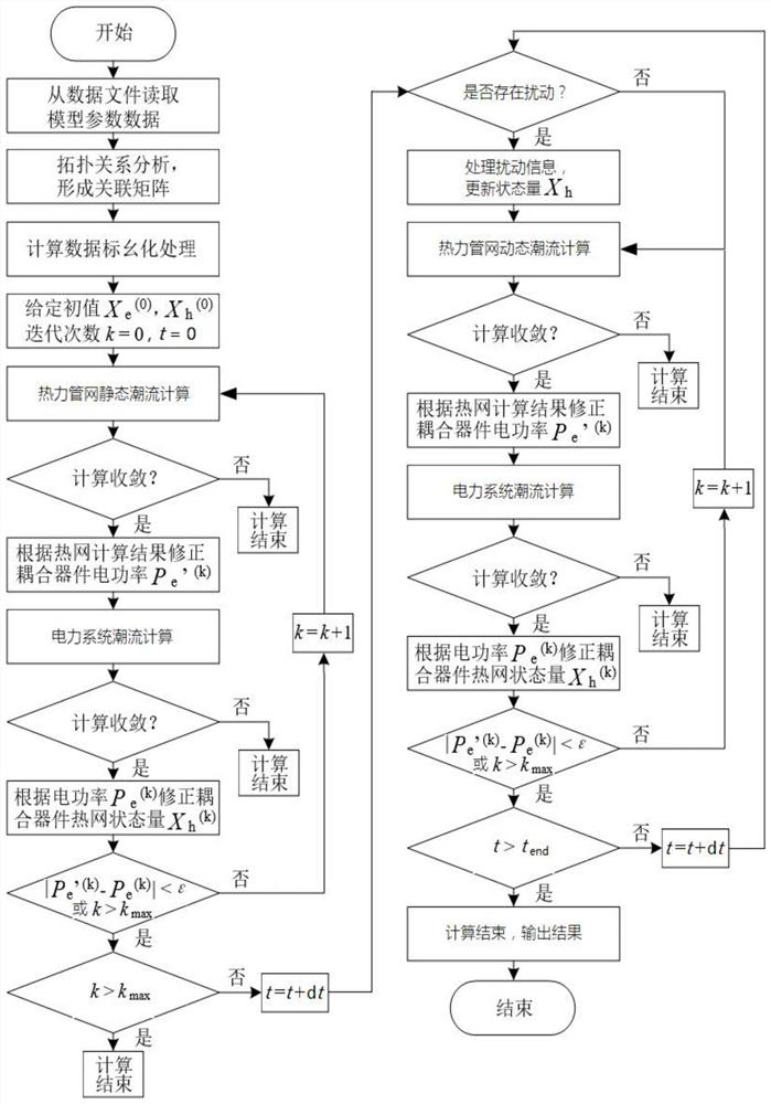 A dynamic power flow analysis method and a dynamic power flow analysis system