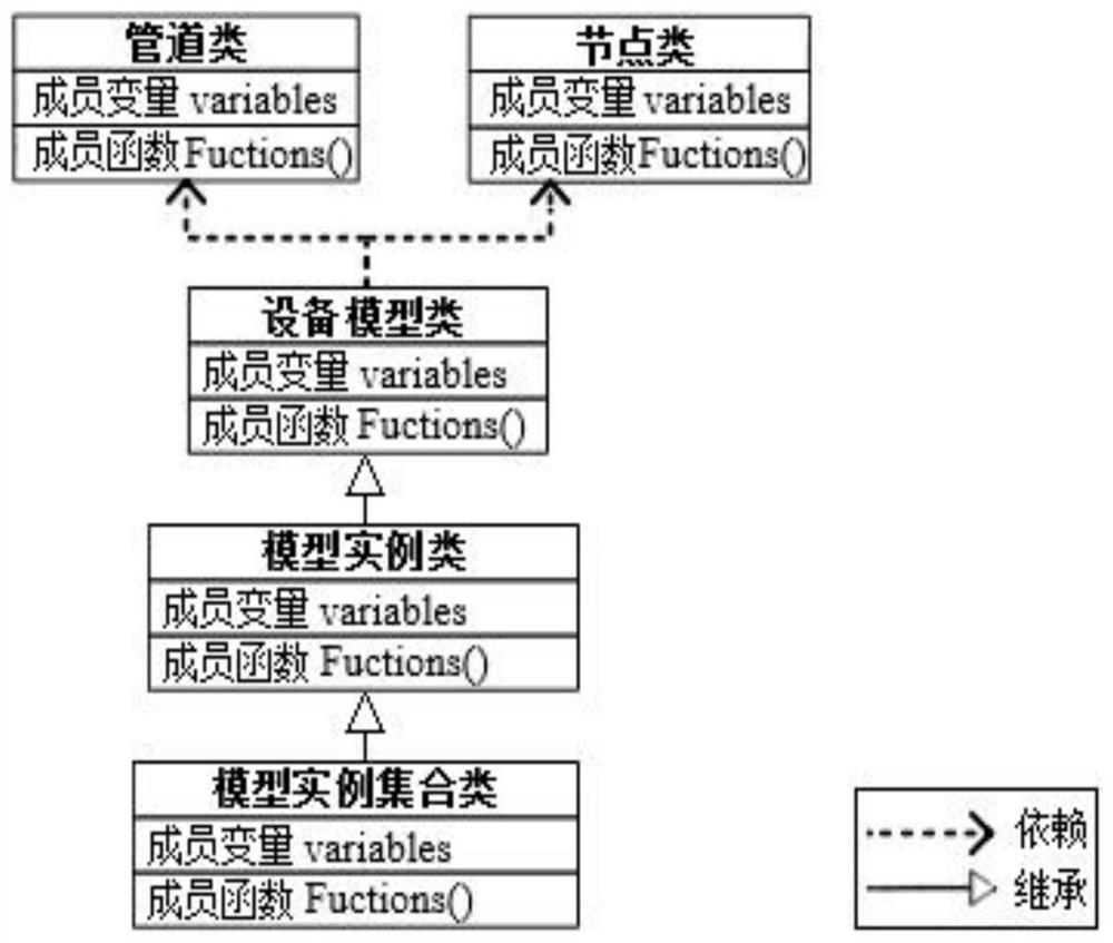 A dynamic power flow analysis method and a dynamic power flow analysis system