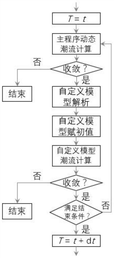 A dynamic power flow analysis method and a dynamic power flow analysis system