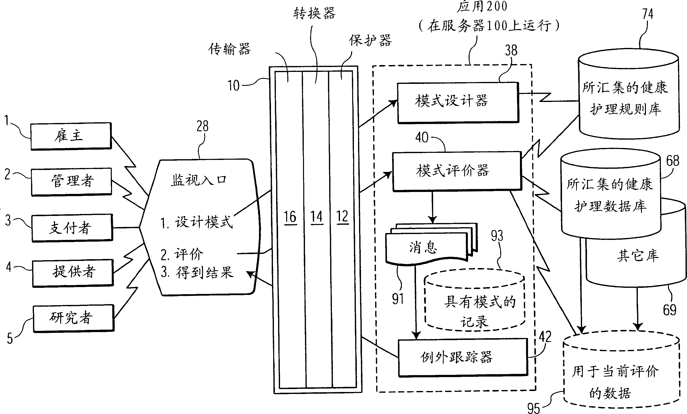 System for monitoring information related to encounter with healthfully nursed patient