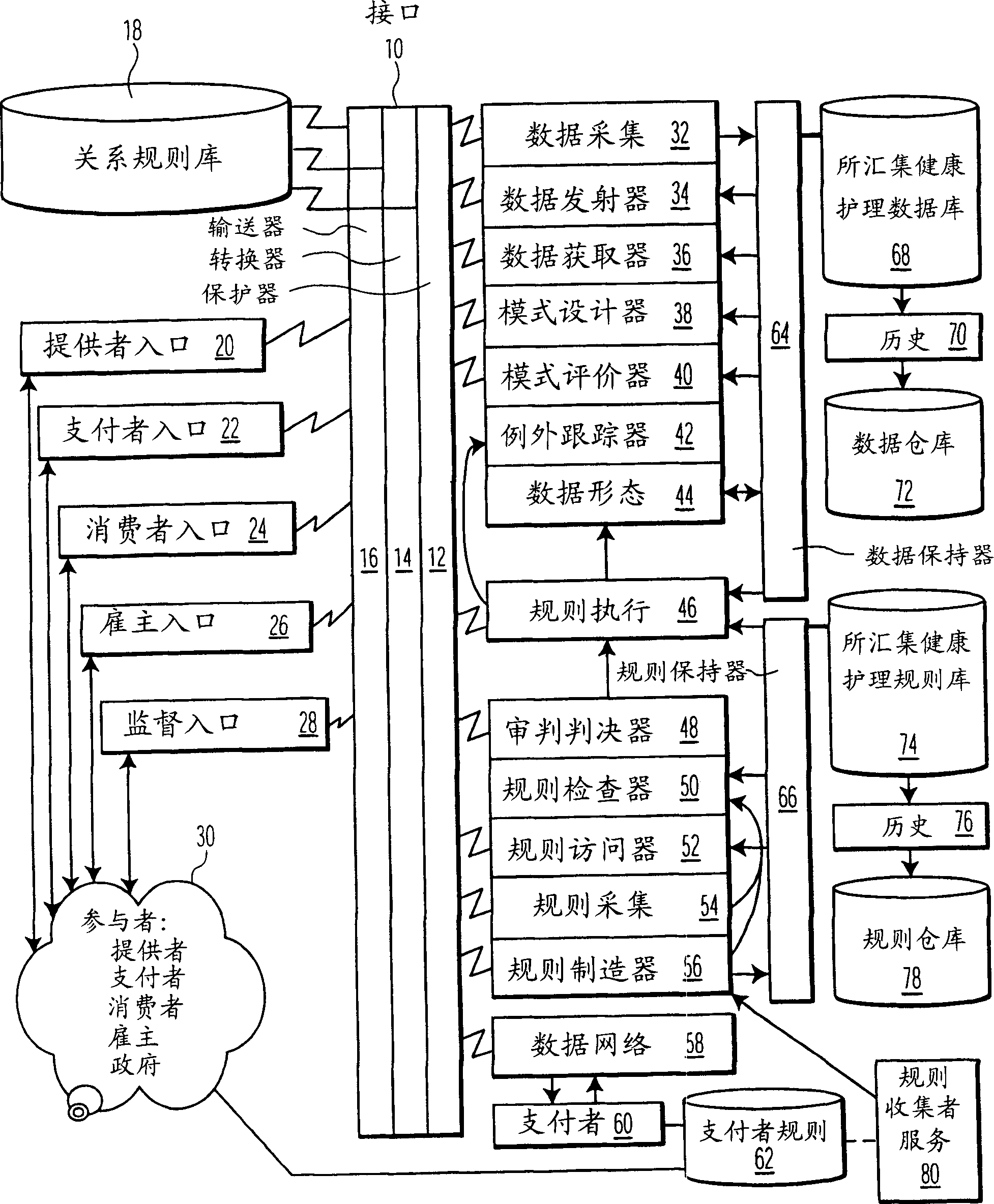 System for monitoring information related to encounter with healthfully nursed patient