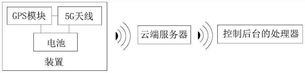 5G-based device and method for tracking and quantifying destination of decoration garbage