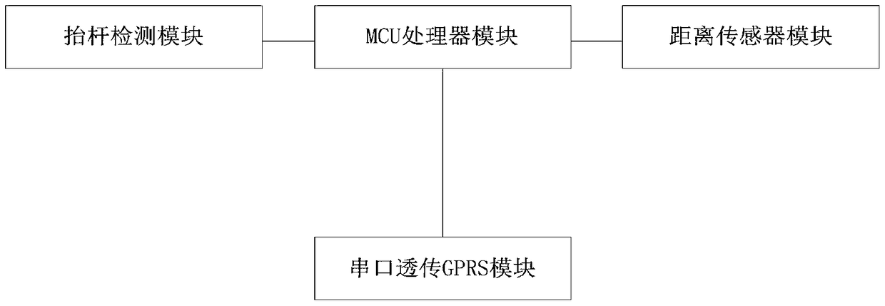 A method and system for detecting traffic flow at the entrance and exit of a parking lot