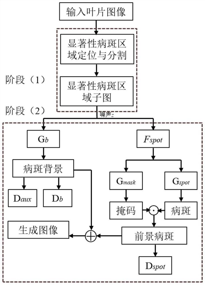 Grape leaf scab identification method based on fine-grained generative adversarial network