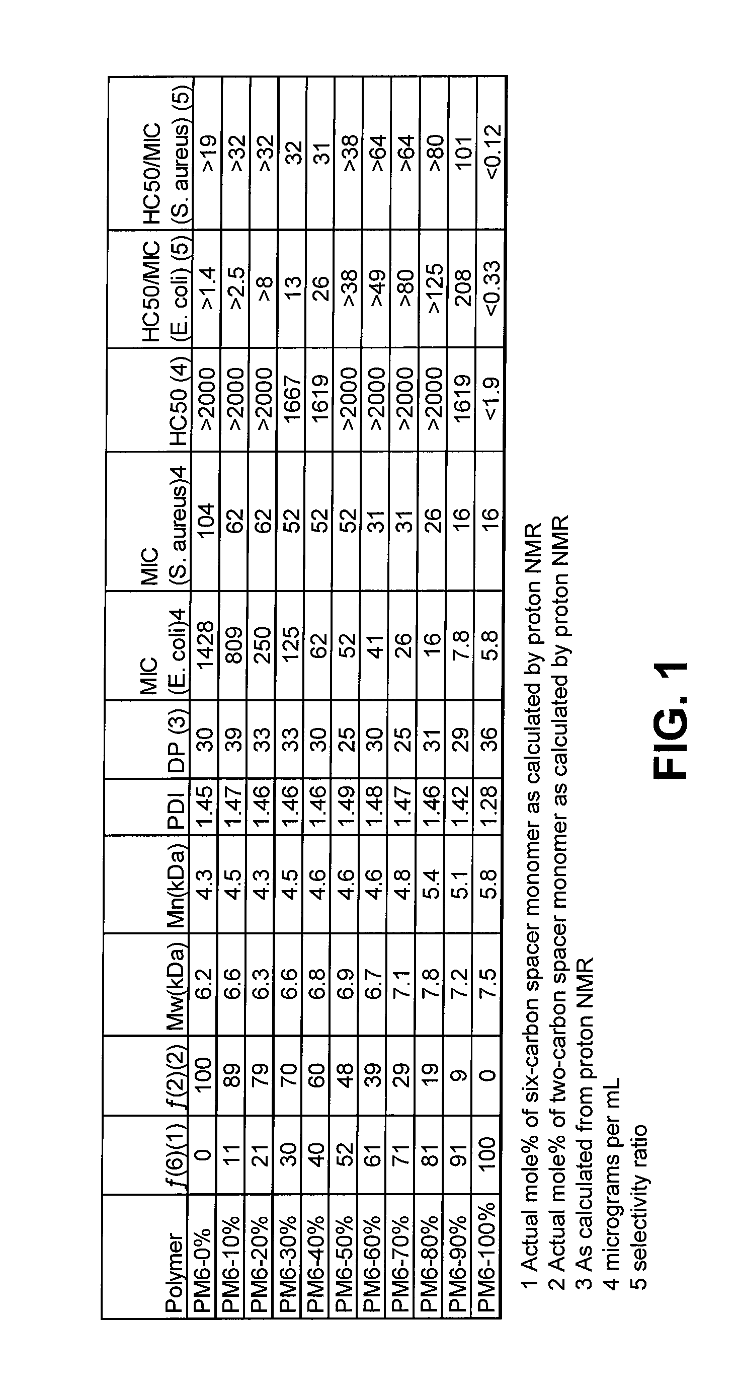 Polymer with antibacterial activity