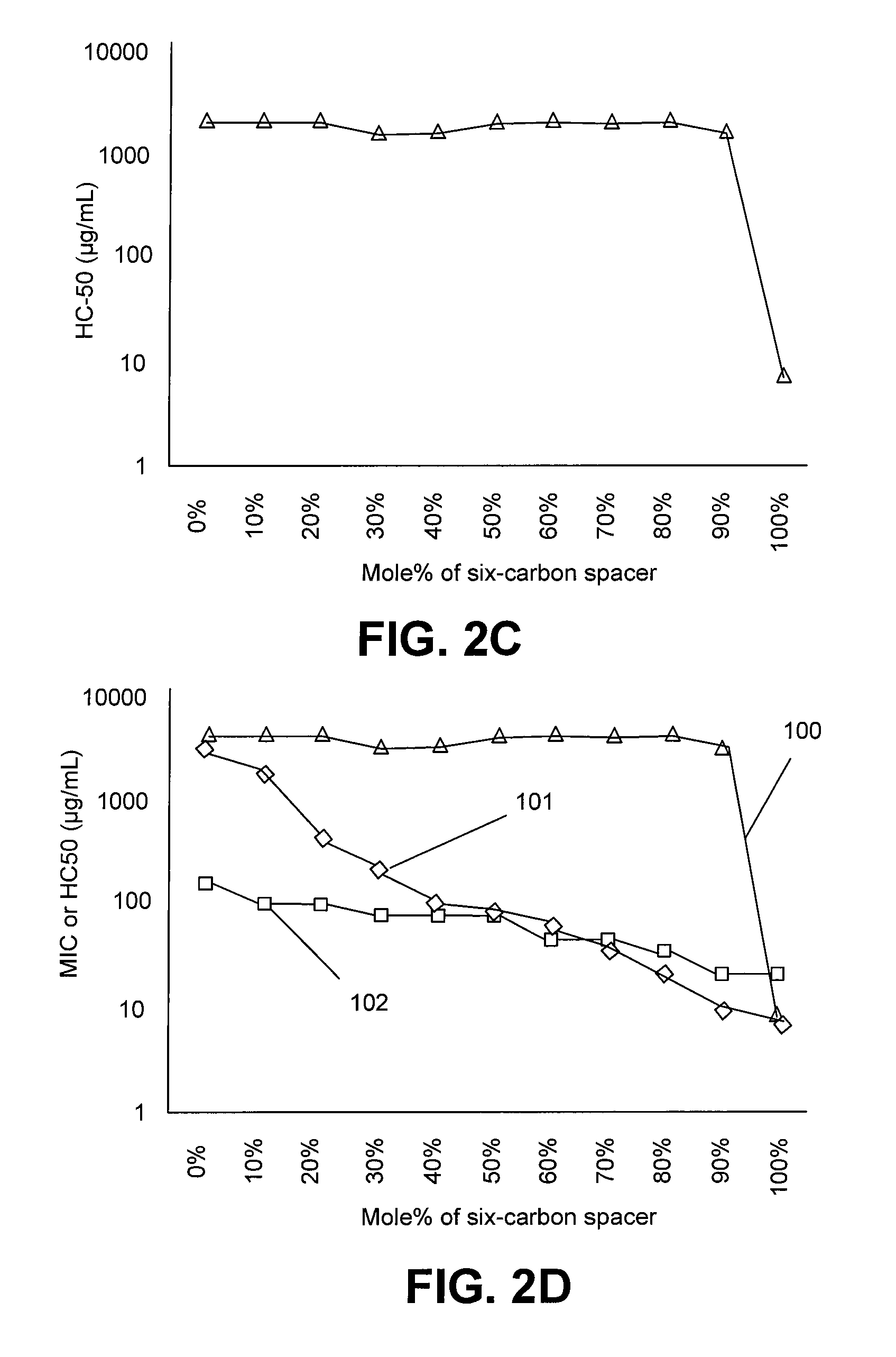 Polymer with antibacterial activity