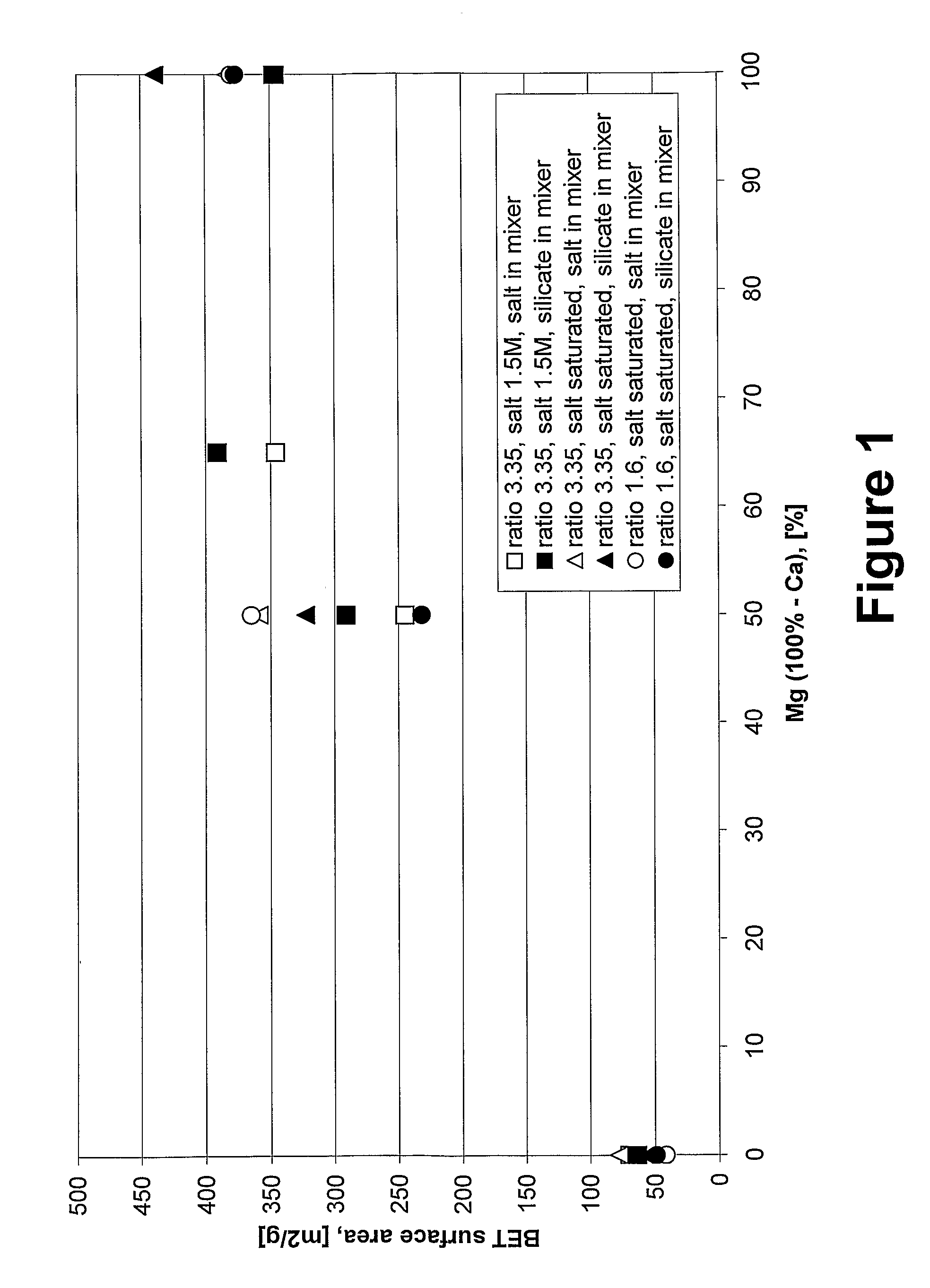 Agglomerates of Precipitated Silica, Method for Their Preparation and Their Use as Filter Medium for Gas Filtration