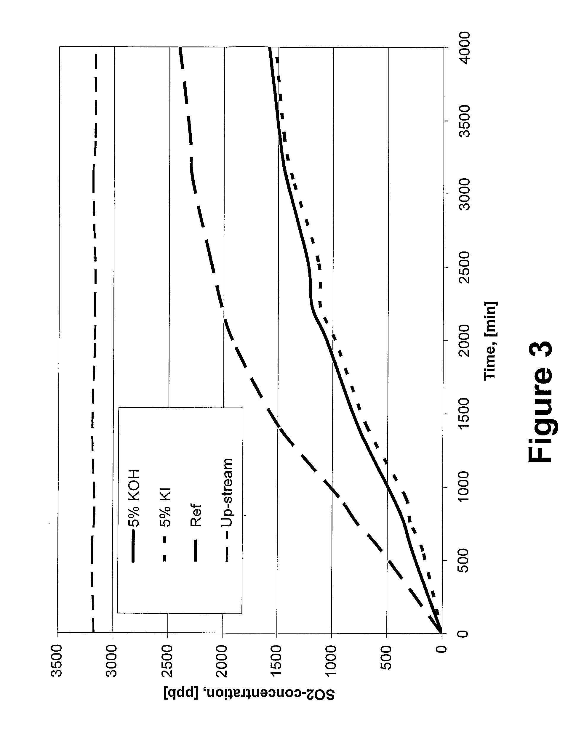 Agglomerates of Precipitated Silica, Method for Their Preparation and Their Use as Filter Medium for Gas Filtration