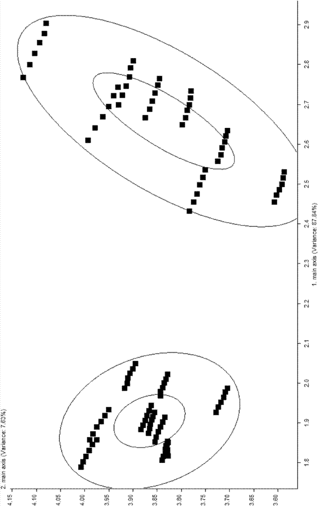 Piglet soothing agent and preparation method and application thereof