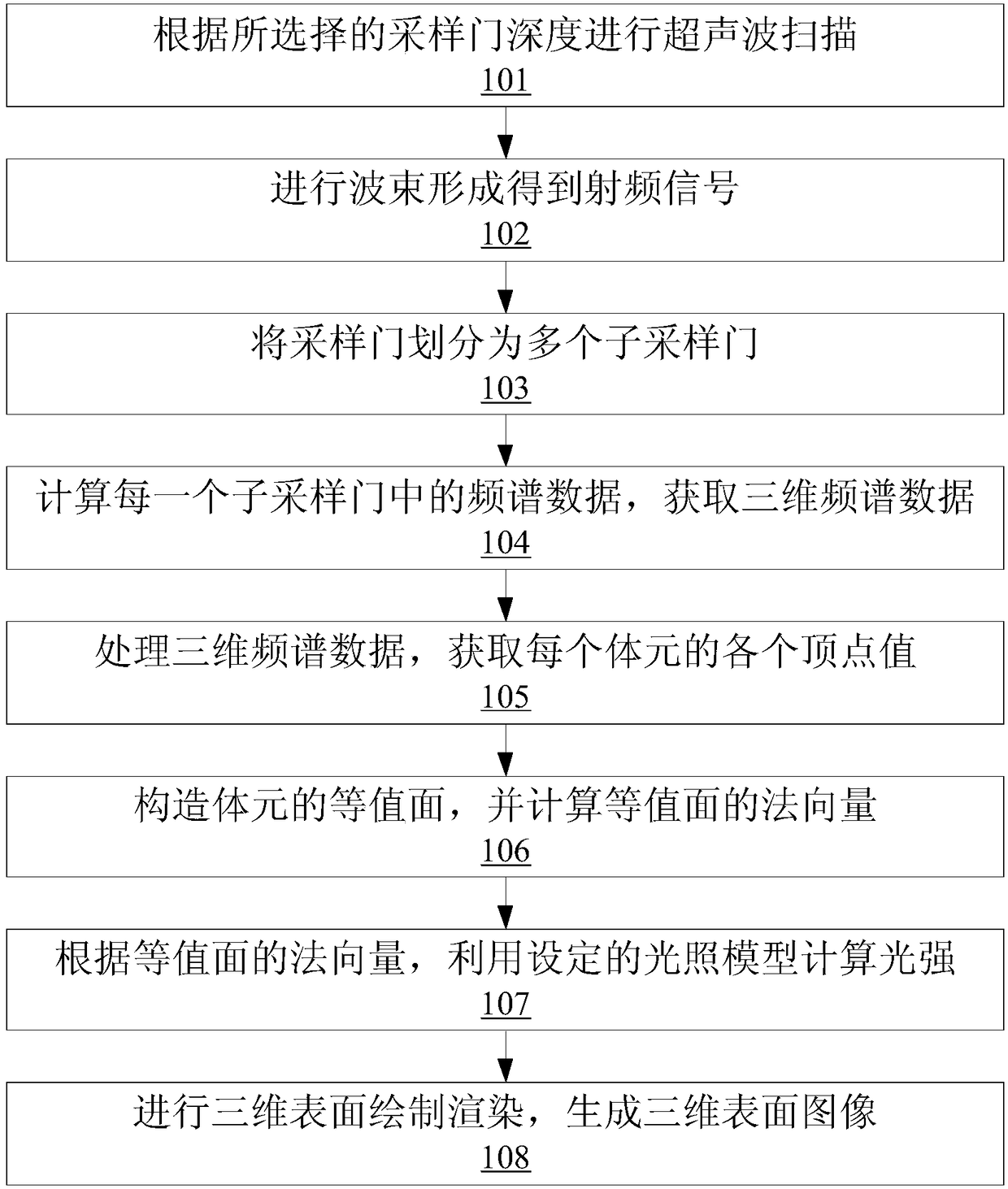 Hemodynamic visualization method based on ultrasonic spectral Doppler and system for implementing same