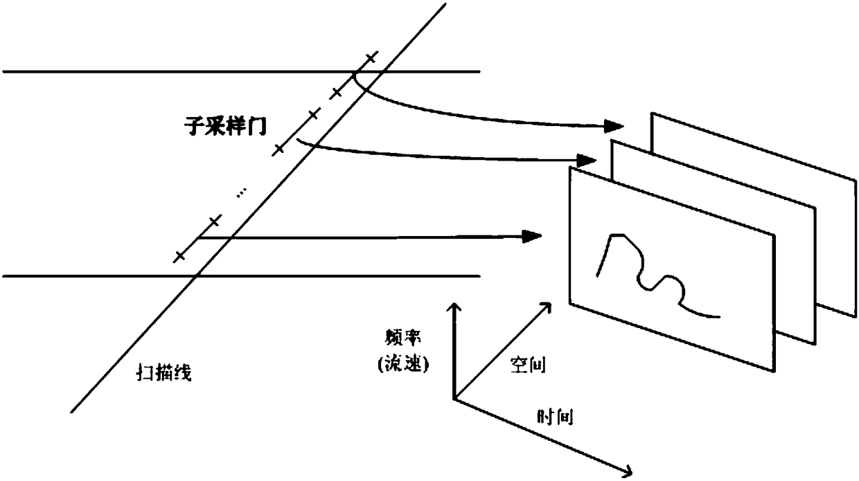 Hemodynamic visualization method based on ultrasonic spectral Doppler and system for implementing same