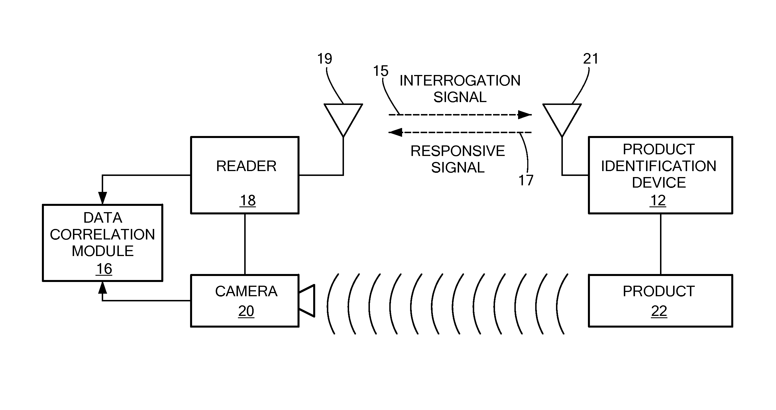 Item identification using video recognition to supplement bar code or RFID information