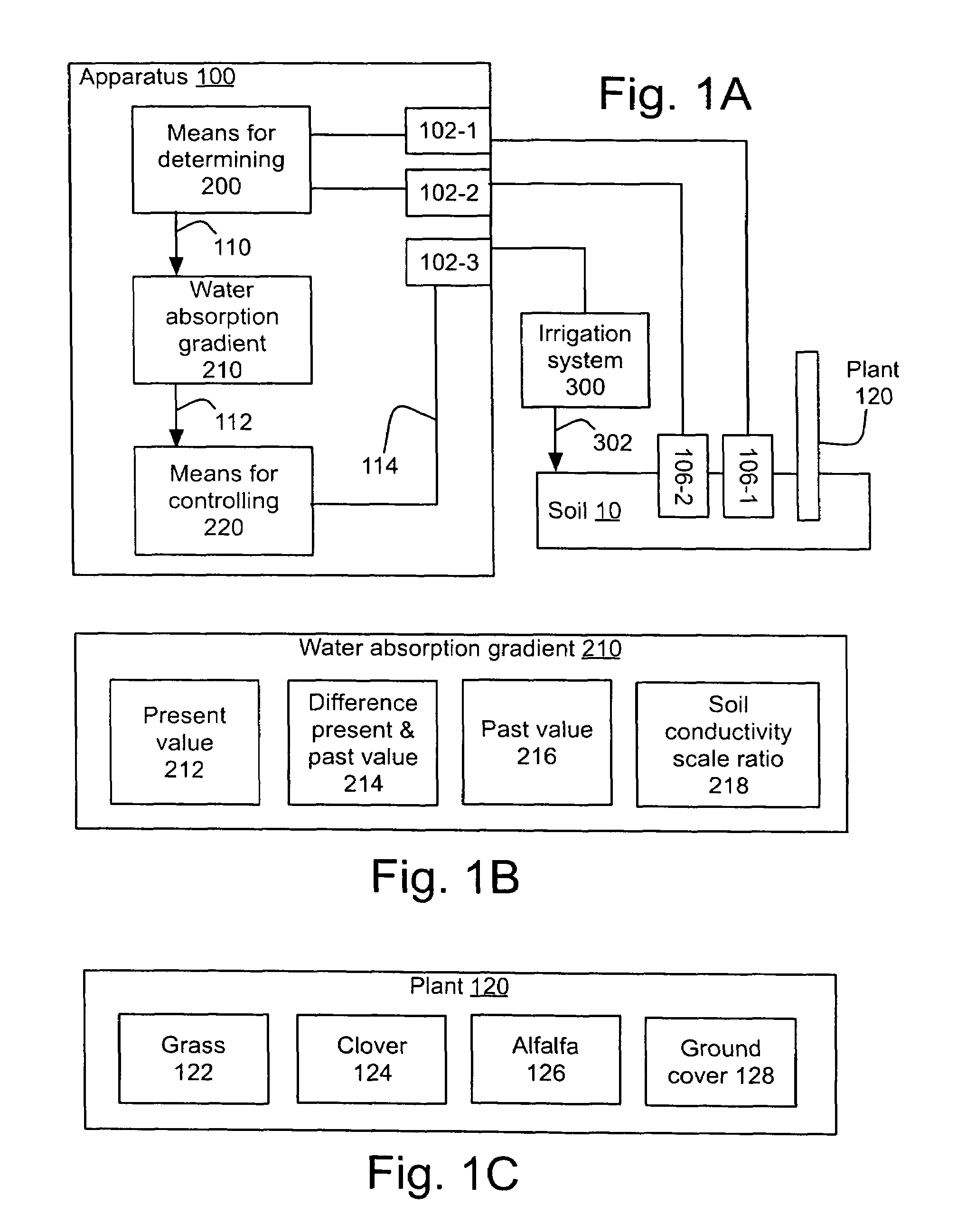 Method and apparatus using soil conductivity thresholds to control irrigating plants