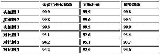 A kind of pp antibacterial plastic and preparation method thereof