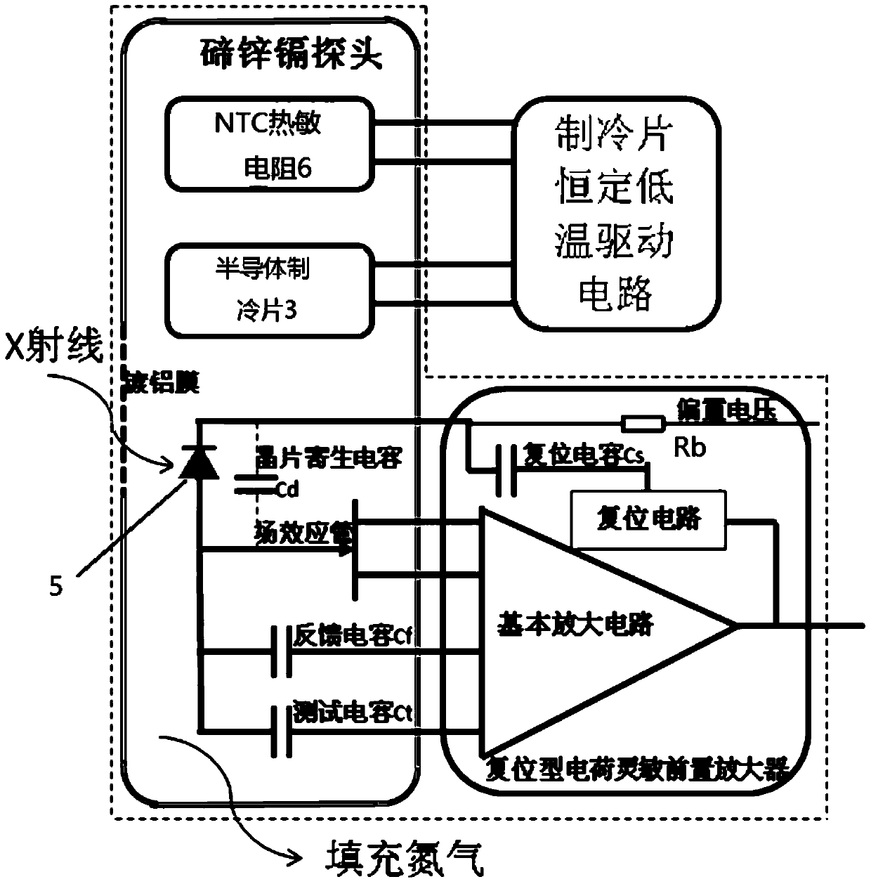 A CdZnTe X-ray Detector Filled with Nitrogen Gas Semiconductor Refrigeration