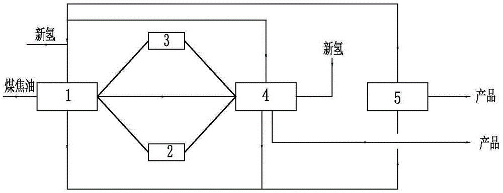 System and method for preparing high-octane gasoline, aviation kerosene and naphthenic base oil with total-hydrogen-type coal tar