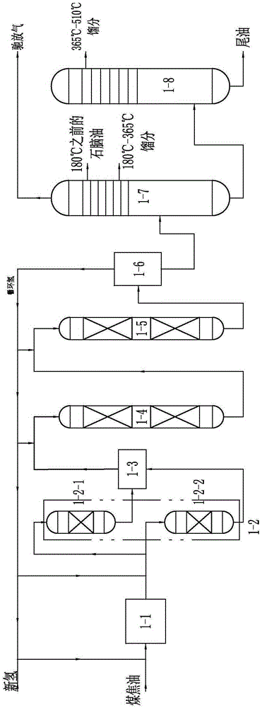 System and method for preparing high-octane gasoline, aviation kerosene and naphthenic base oil with total-hydrogen-type coal tar