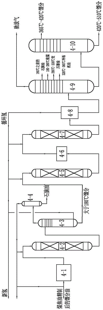 System and method for preparing high-octane gasoline, aviation kerosene and naphthenic base oil with total-hydrogen-type coal tar